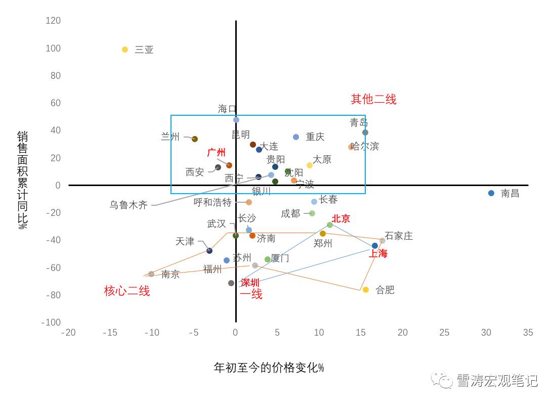 十张图看懂！新政下中国房地产市场收缩路径