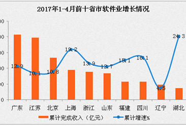 经济运行分析_二、行业经济运行分析-国家重大技术装备(3)