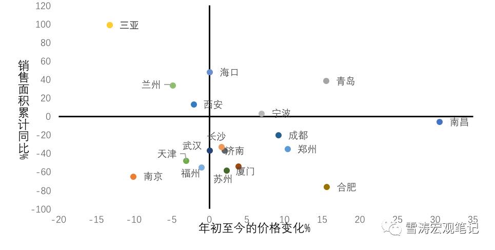 十张图看懂！新政下中国房地产市场收缩路径