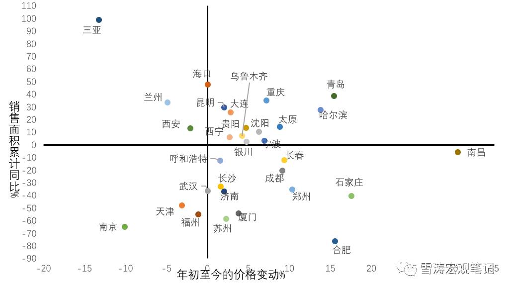 十张图看懂！新政下中国房地产市场收缩路径