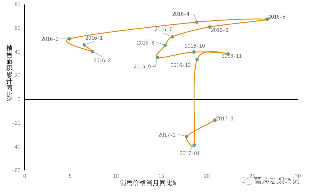 十张图看懂！新政下中国房地产市场收缩路径