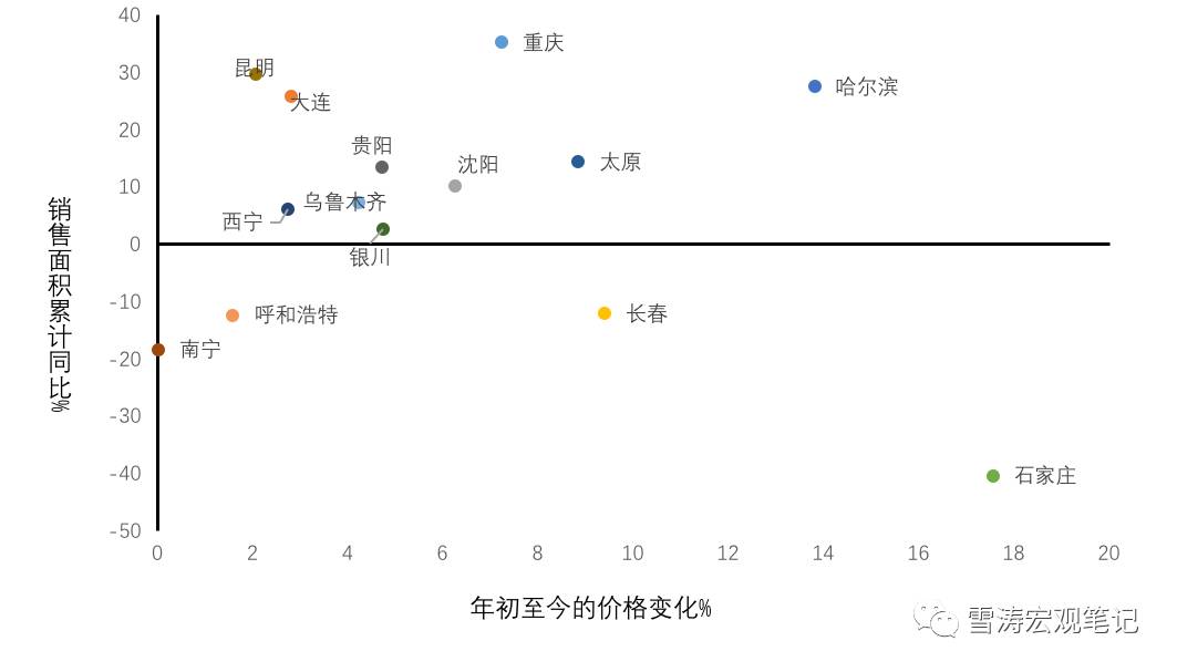 十张图看懂！新政下中国房地产市场收缩路径