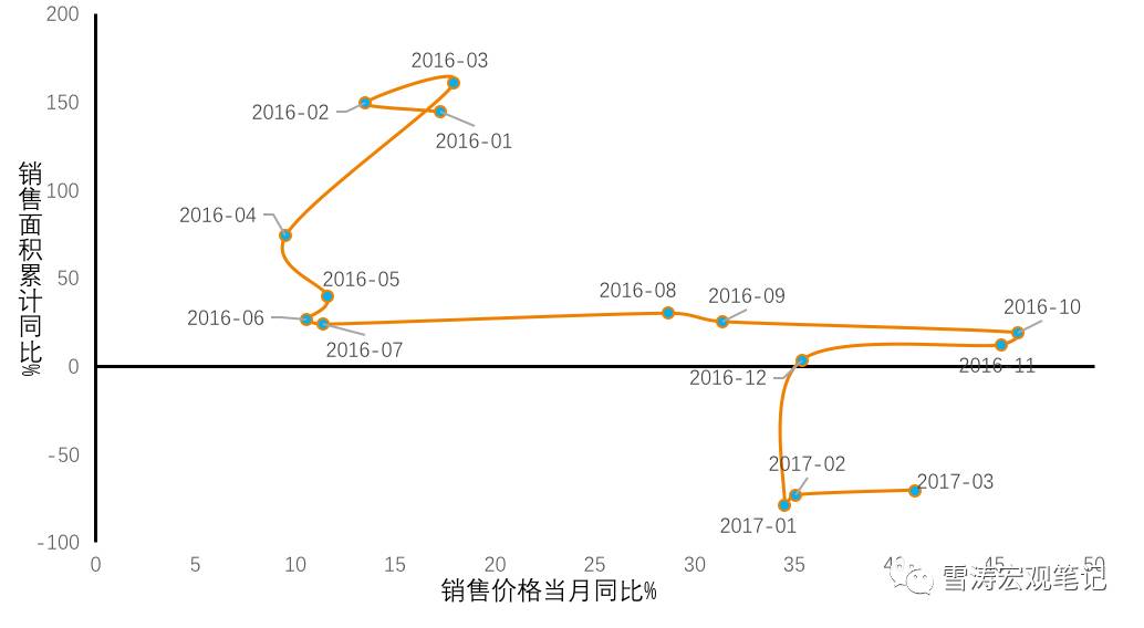 十张图看懂！新政下中国房地产市场收缩路径