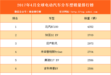 2017年4月全球电动汽车车型销量排行榜