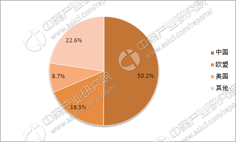 2017年度全球猪肉生产消费与前景展望