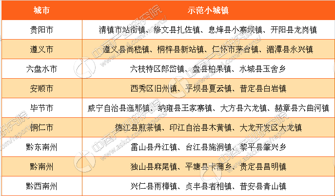 城镇人口新增就业_城镇新增就业的图片(3)