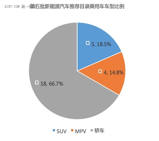 新能源汽车推荐目录