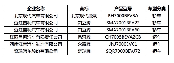 新能源汽车推荐目录