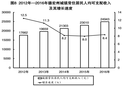 德宏2020GDP经济产值_2020年云南省GDP总量达24500亿元,昆明市在省内领跑