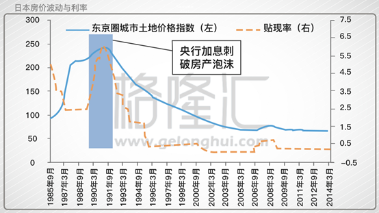 为什么中国城市的外环和郊区如此贵?房产税不