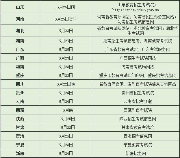 2017年全国各省市高考查分及填报志愿时间汇