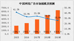 2017年中国网络营销发展概况及预测：网络广告市场规模将突破3800亿元
