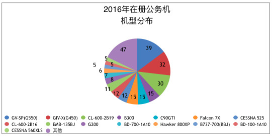略读2016—2017中国通用航空发展报告