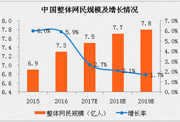 2017年中国互联网经济发展预测：移动网络营收规模或超1万亿