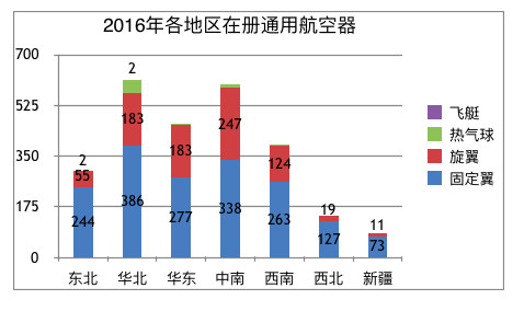 略读2016—2017中国通用航空发展报告