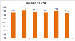 2017年全球桃和油桃進出口貿(mào)易分析