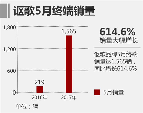 ，讴歌5月销量,讴歌在华销量，本田讴歌在华