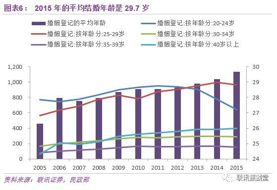 点击图片查看详情 提升人居环境手抄报_2017年人居收入(2)