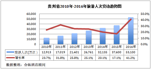 GDP增长率贵州_梵净山寨沙(3)