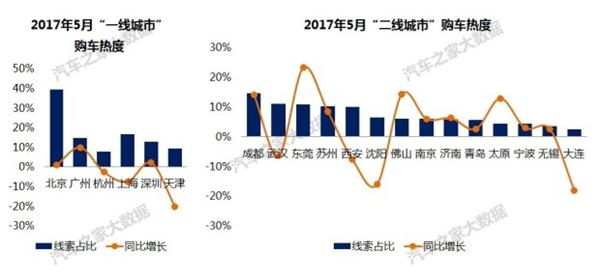 北京人口饱和_控不住的人口 北京上海人口增长仍有较大潜力