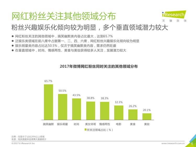 2017年中国网红经济发展分析报告:网红经济产业化日渐成熟(全文)