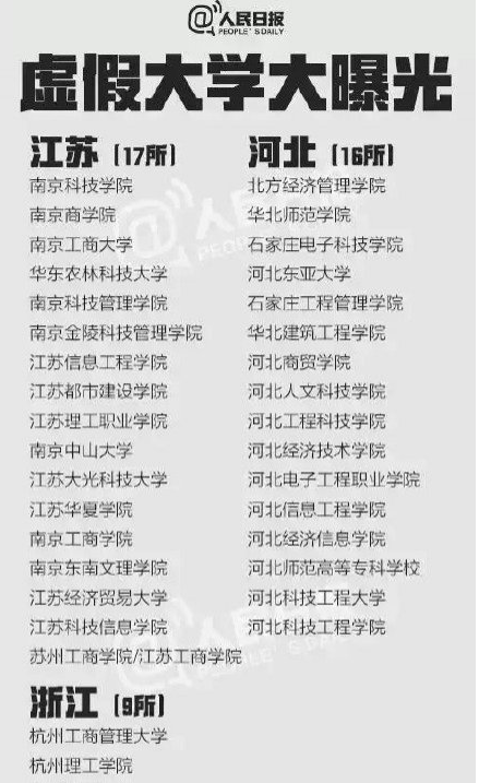 网传江苏 “ 野鸡大学 ” 名单