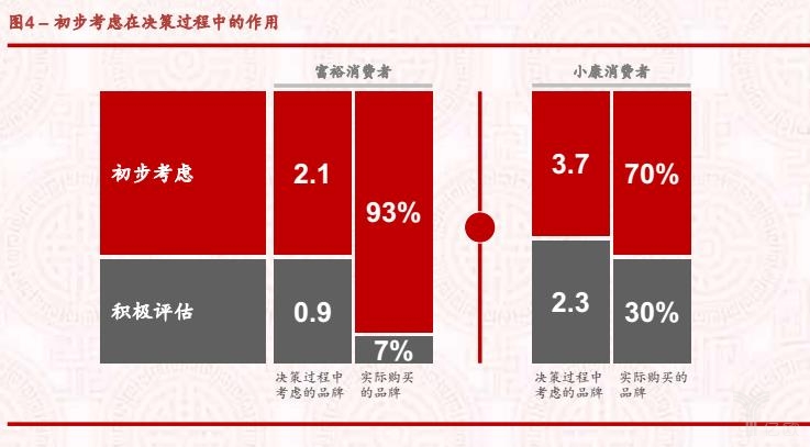 《麦肯锡：2017中国奢侈品报告》