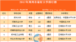 2017年郑州市最好大学排行榜