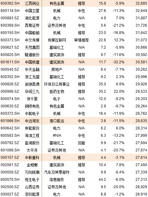 A股纳入MSCI后成分股一览(附图表)