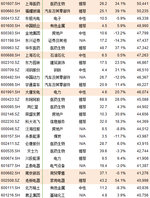 A股纳入MSCI后成分股一览(附图表)