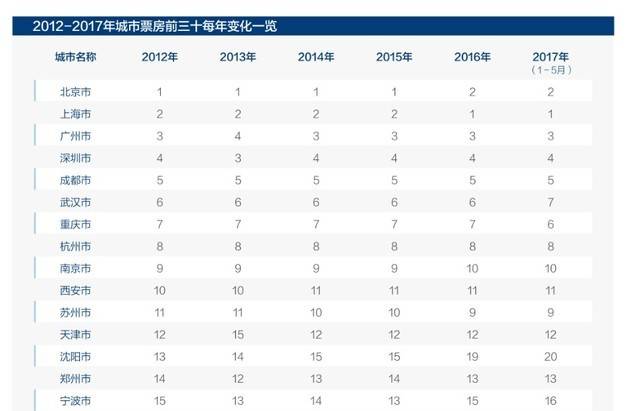 中国人口白皮书_中国人梦想白皮书 发布 公关 的 价值 在于沟(2)