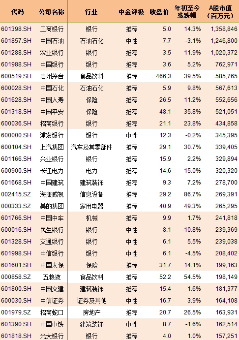 A股纳入MSCI后成分股一览(附图表)