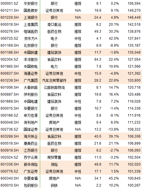 A股纳入MSCI后成分股一览(附图表)