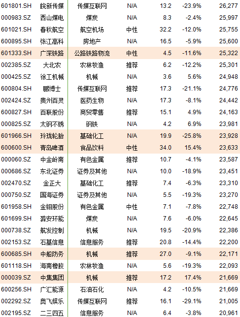 A股纳入MSCI后成分股一览(附图表)