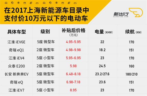 2017年新能源汽车补贴政策深度解读报告