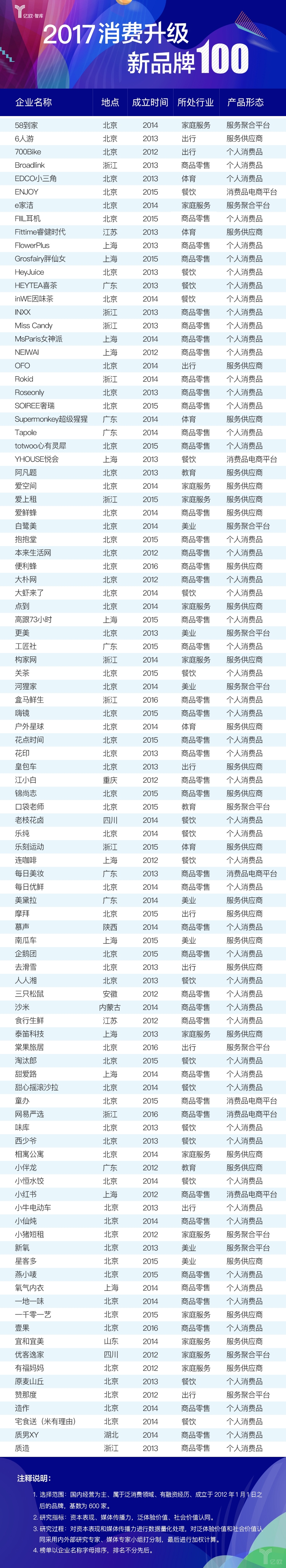 亿欧智库：2017中国消费升级报告暨“消费升级100”新品牌榜单.jpg