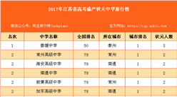 2017年四川省高考成绩一分一段统计表(离子类)高中化学理工v离子图片