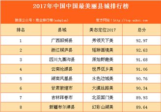 2017年中国中国最美丽县城排行榜（附全榜单）
