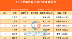 2017中國各城市高校富豪排行榜