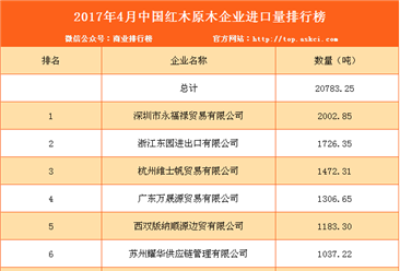 2017年4月中國紅木原木企業進口量排行榜