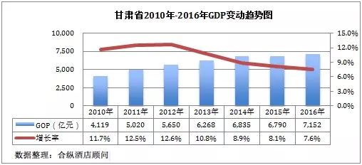 旅游收入和gdp成反比_旅游风景图片