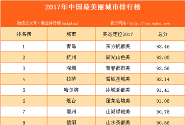 2017年中国最美丽城市排行榜（附全榜单）