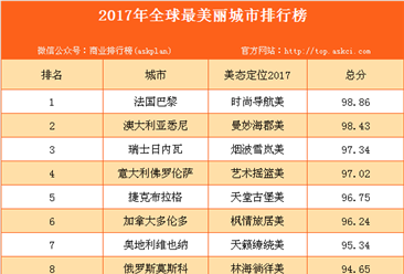2017年中国十佳宜居城市排行榜