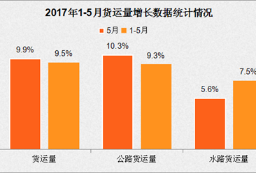 1月经济运行分析_... 7月汽车工业经济运行情况分析(2)