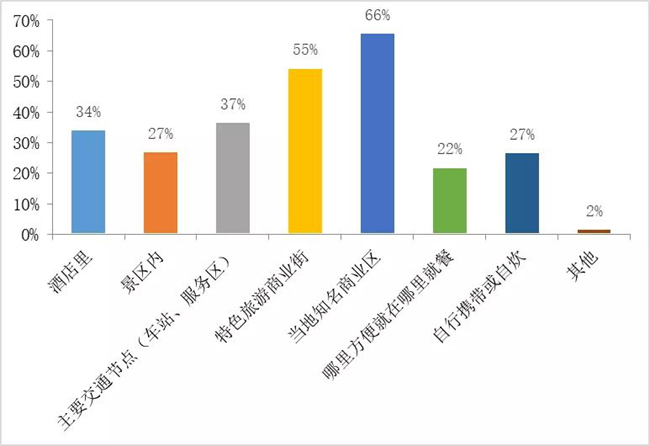 闽东南地区旅游度假需求数据报告(附图表)