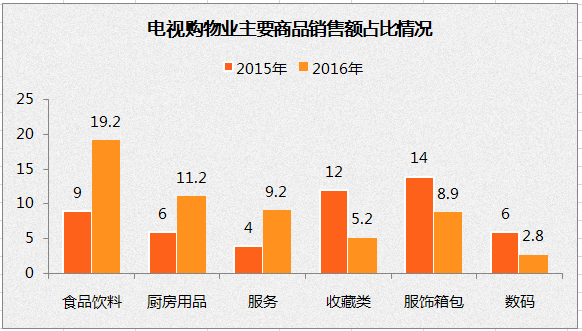 5.4 职业人口_5.4人员移动轨迹查看-中国RFID产业联盟 在押人员定位系统(3)