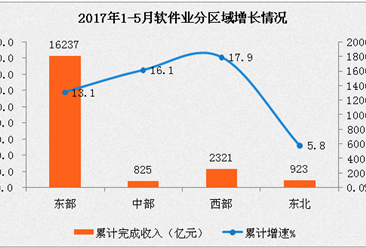 1月经济运行分析_... 7月汽车工业经济运行情况分析(3)