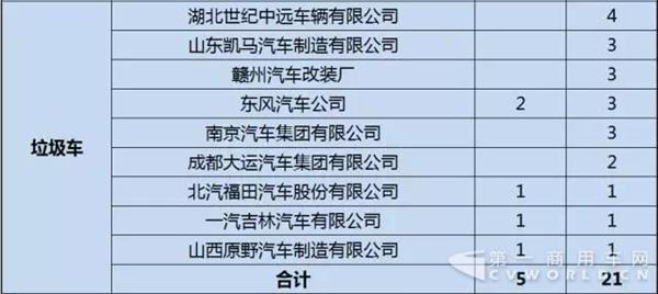 新能源推荐车型,新能源专用车推荐车型