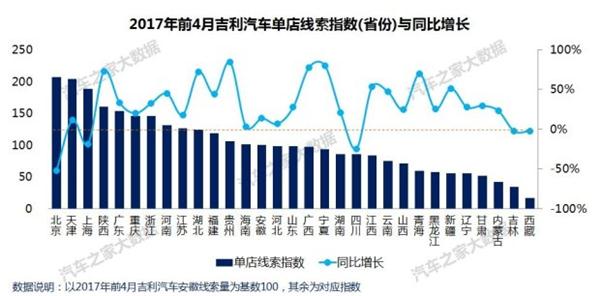 自主品牌，吉利汽车销量,吉利汽车价格