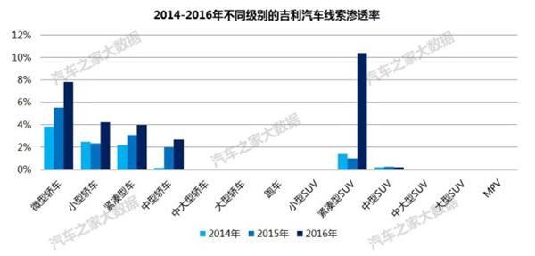 自主品牌，吉利汽车销量,吉利汽车价格